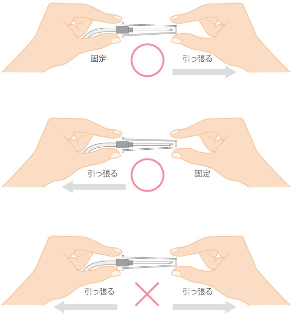 点滴用針のキャップの外し方